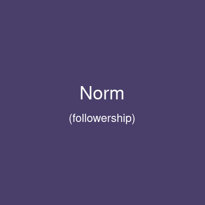 Norm